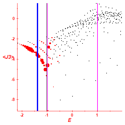 Peres lattice <J3>